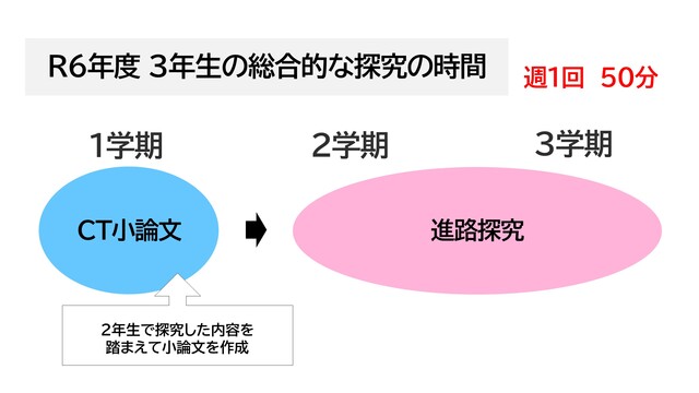 3年CT
