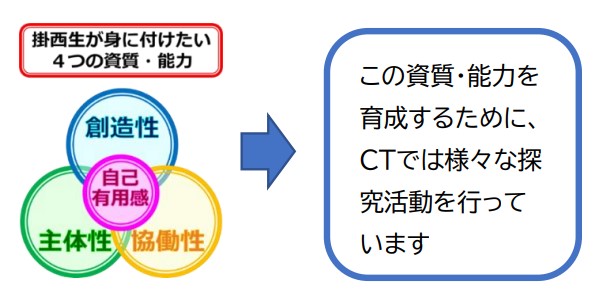 CTの目標