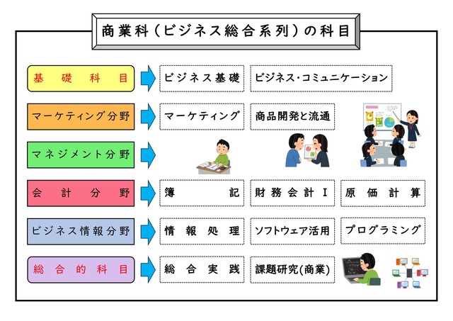 科目一覧