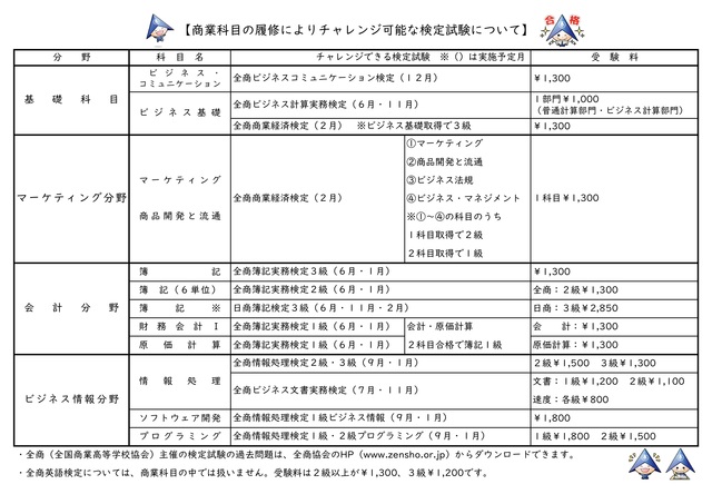 検定一覧