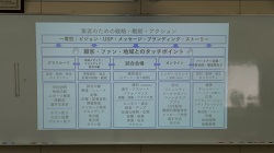 ３年課題研究　東レ