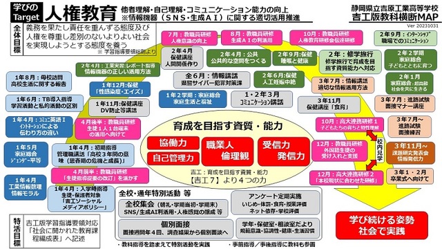 教科横断マップ