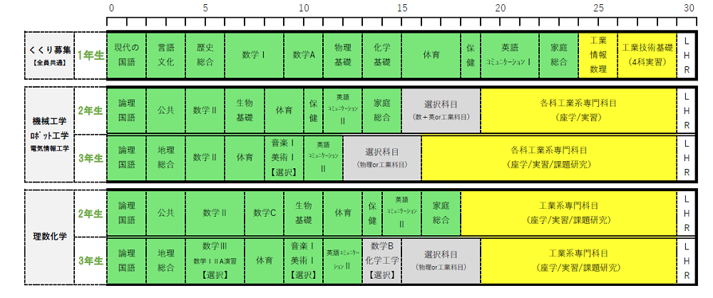 R5教育課程
