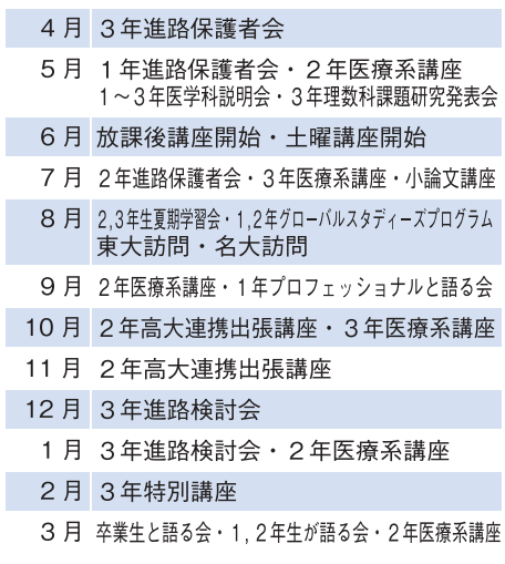 進路行事