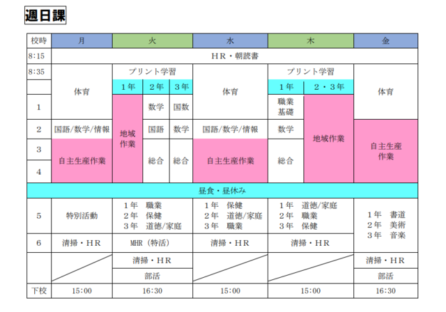 学校概要2