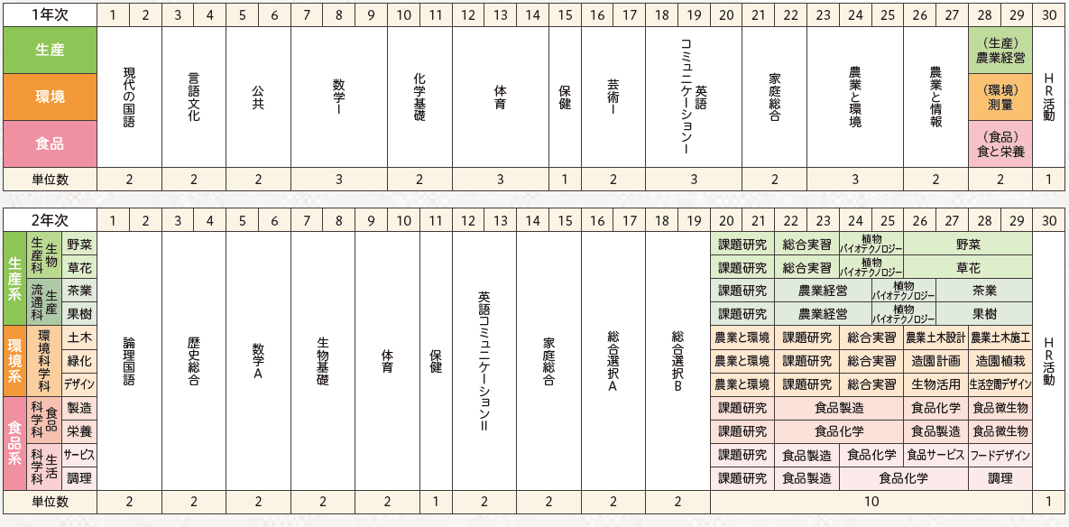 教育課程１