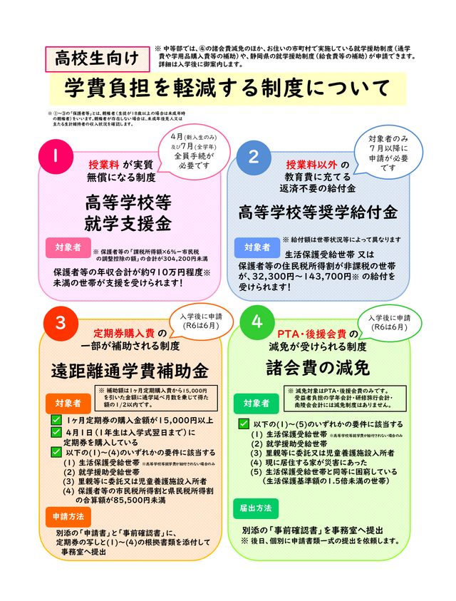 学費負担軽減