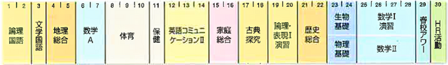 教育課程（２年生・進学類型）