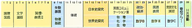 教育課程（３年生・進学類型）