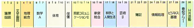 教育課程（２年生・情報ビジネス系列）