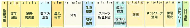 教育課程（３年生・情報ビジネス系列）