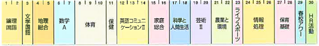 教育課程（２年生・ライフデザイン類型）