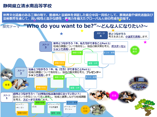 探究活動のイメージ