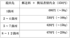 郵送料金