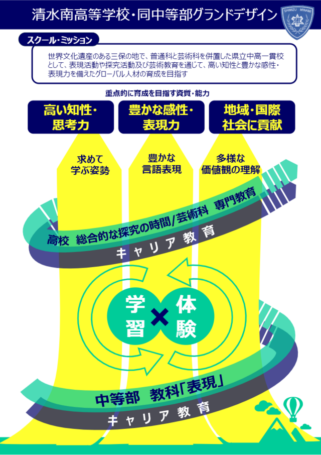 グランドデザイン