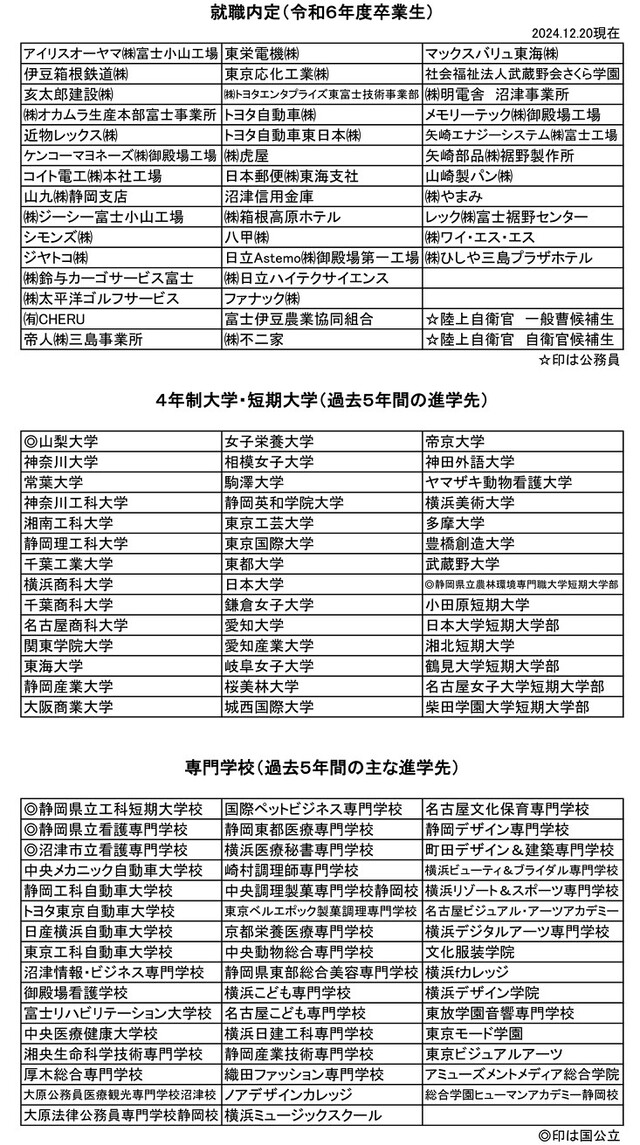 R6実績