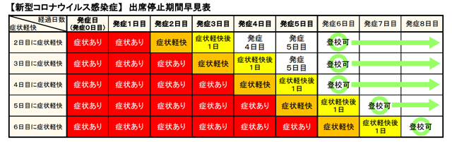 出席停止期間（新型コロナウイルス）