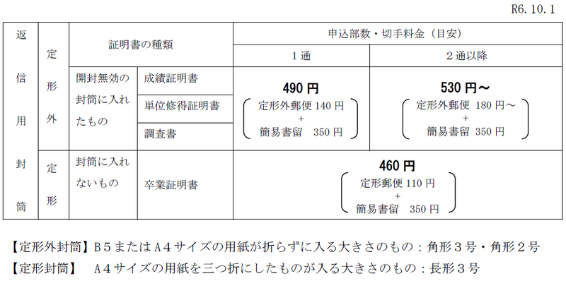 証明書の金額