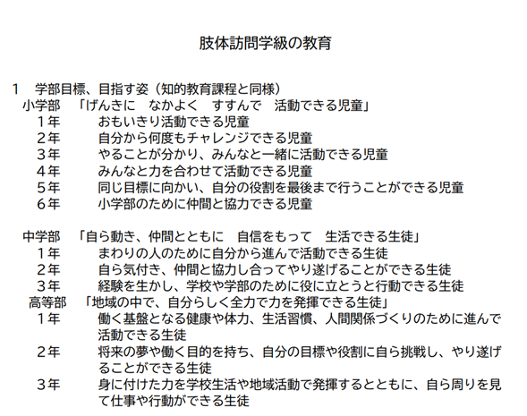 静岡県立吉田特別支援学校