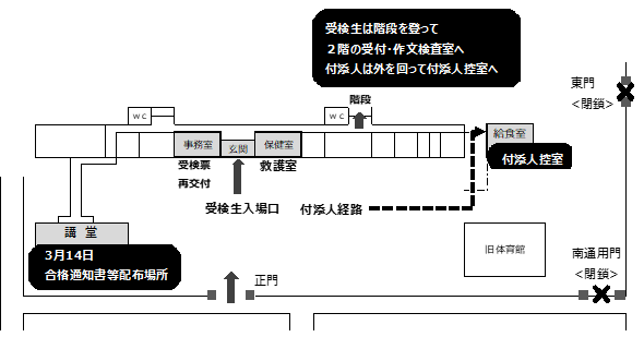 試験日動線