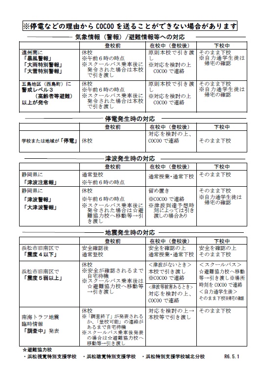R6気象情報・避難情報等における対応
