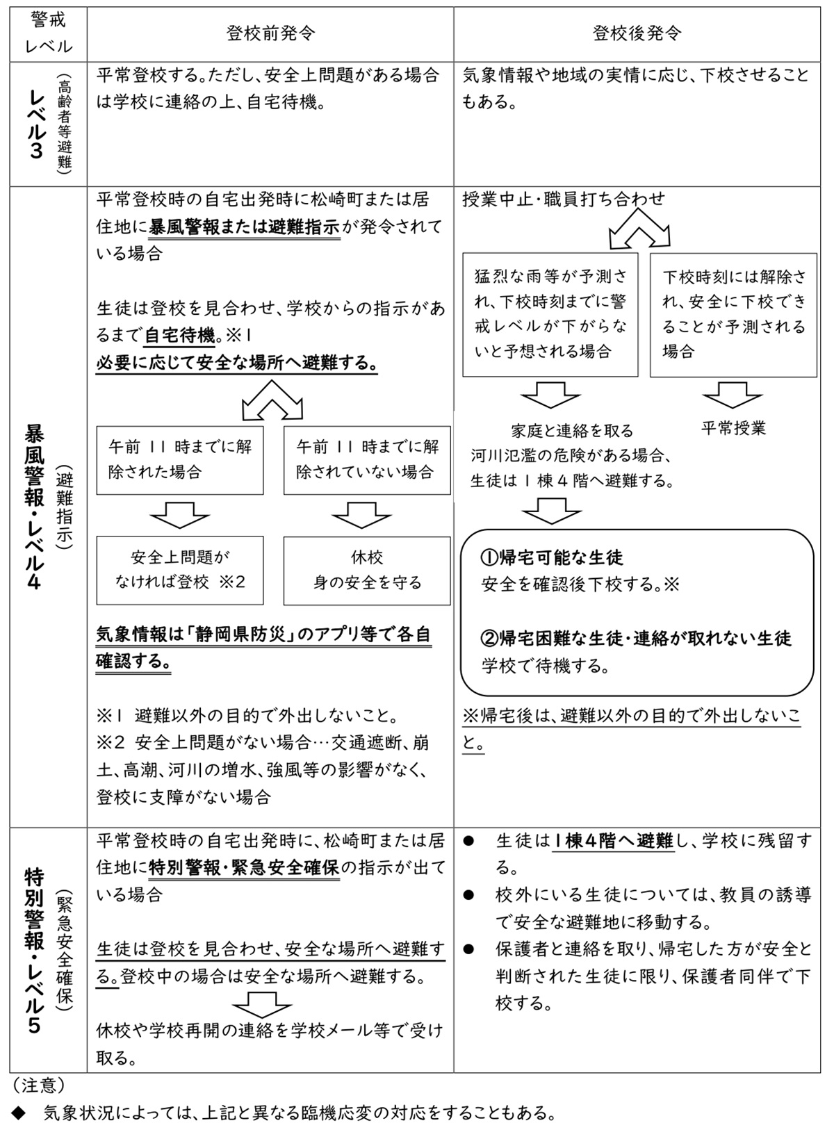 暴風雨災害