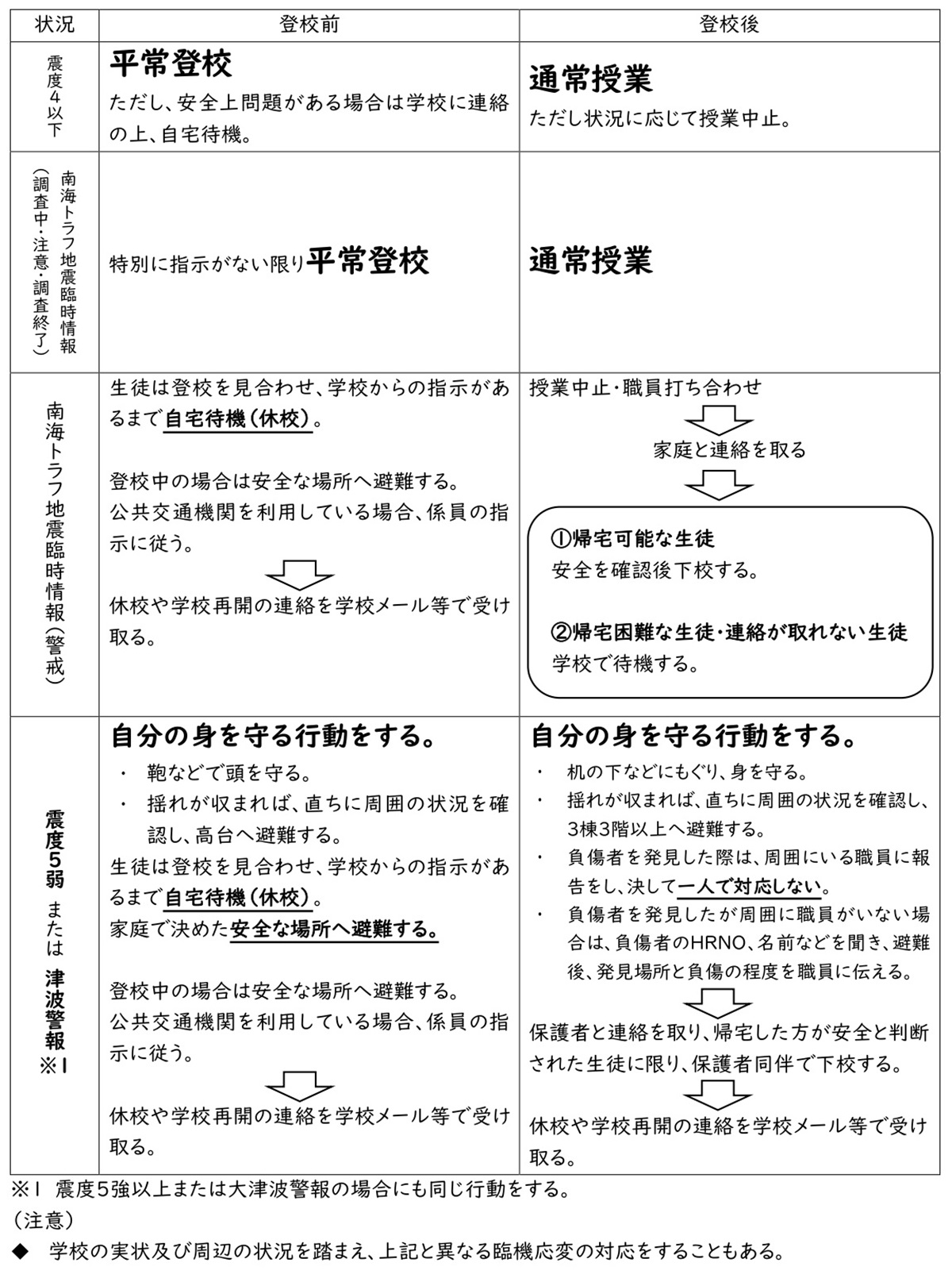 地震発生