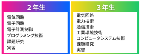 E_学習内容