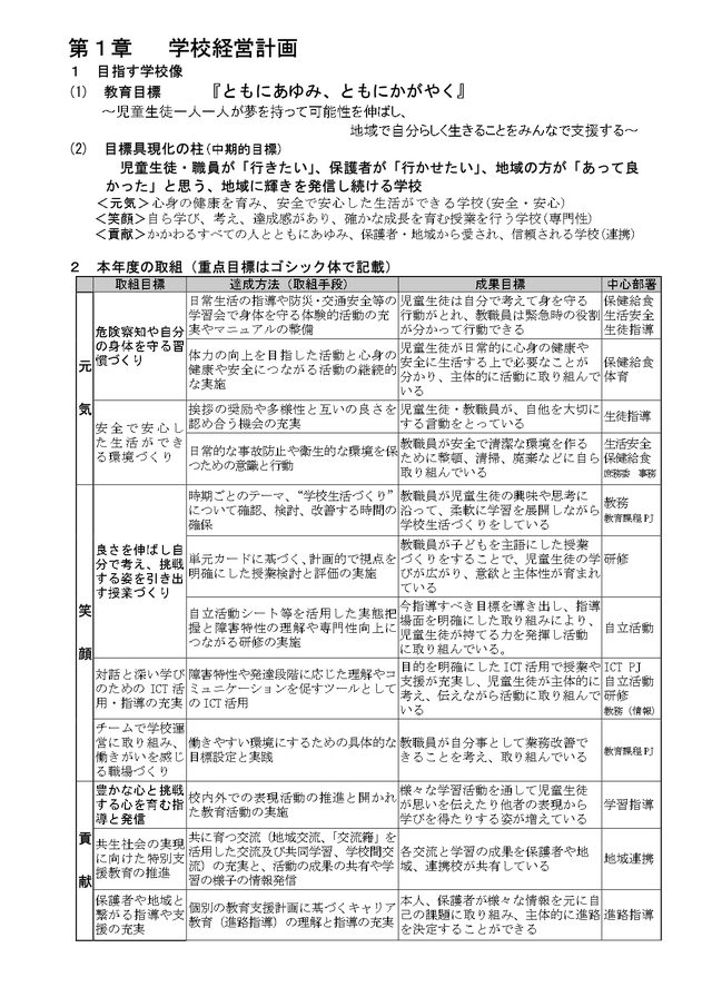 R7　学校経営計画