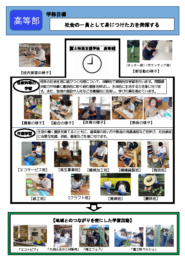学校紹介パネル高等部