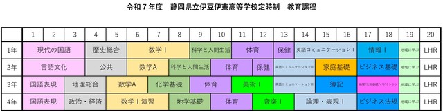 R7年度 教育課程
