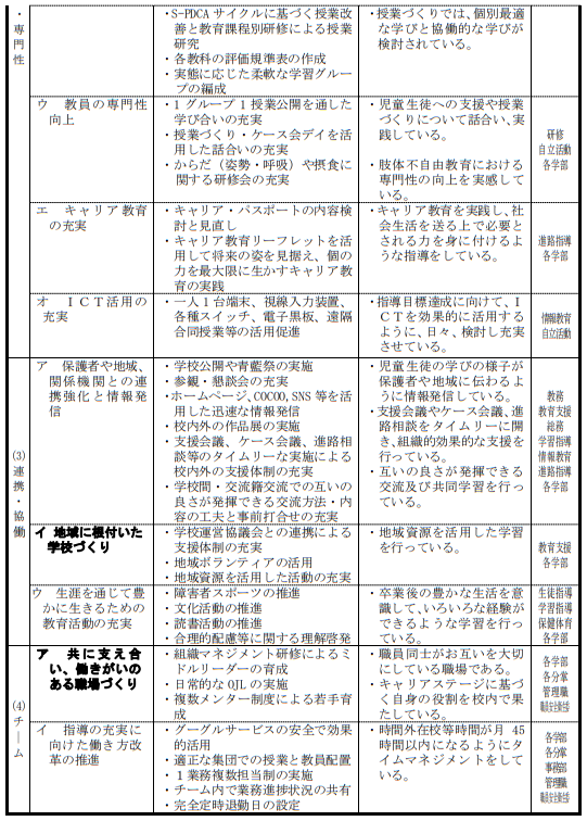 学校経営計画２