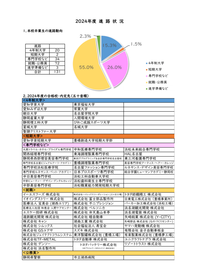 ★2024年度進路状況（HP用）