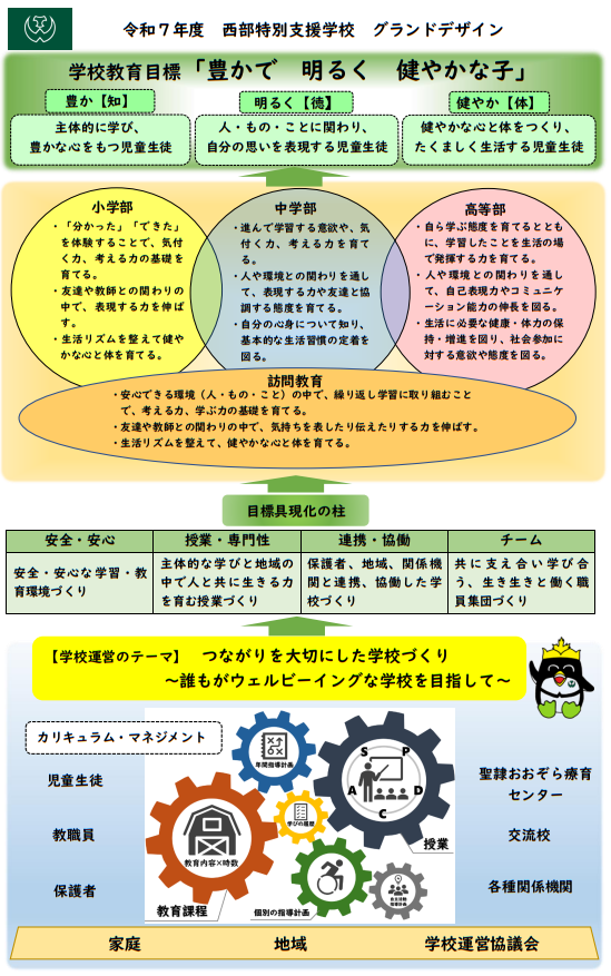 グランドデザイン