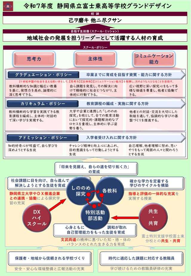 R7グランドデザイン