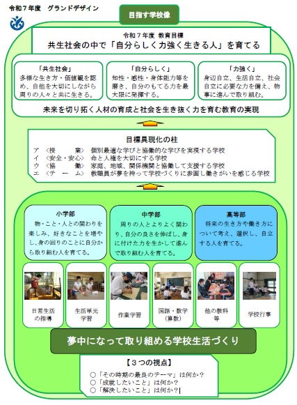 令和７年度　グランドデザイン