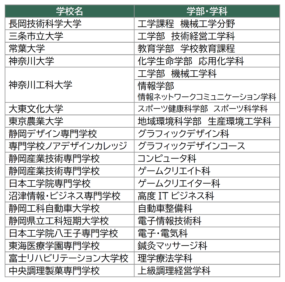 R6進学先一覧