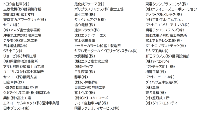R6就職先一覧