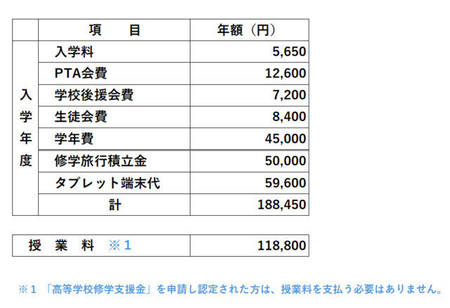 入学時諸費用１