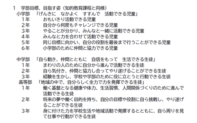 肢体訪問①