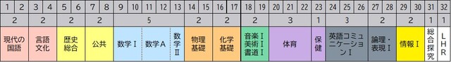 １年普通科