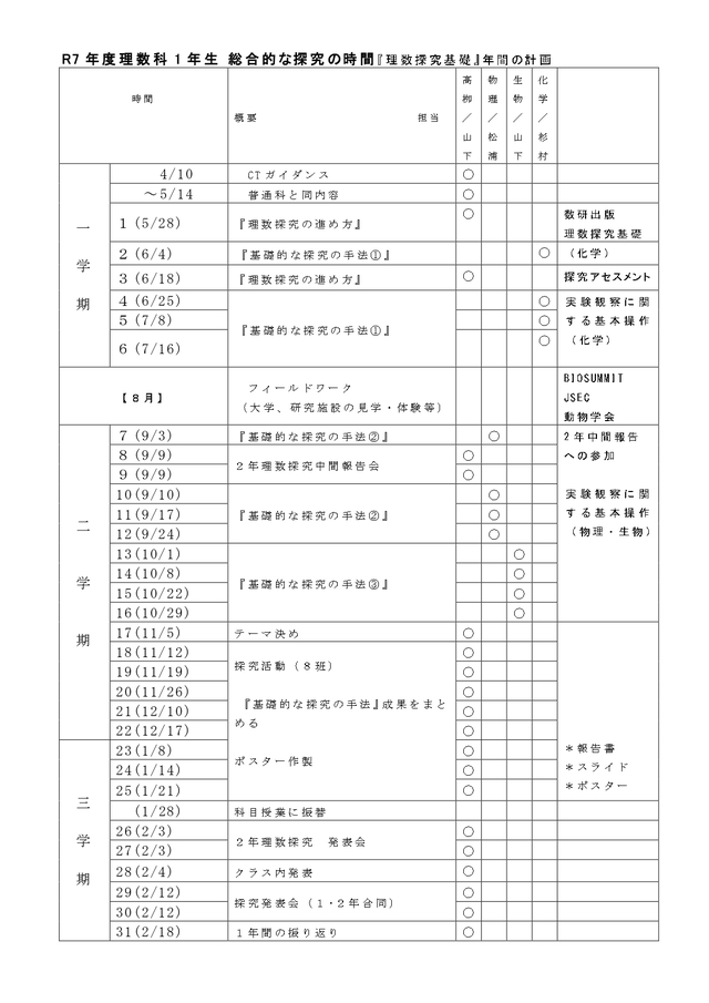 理数探究基礎年間計画