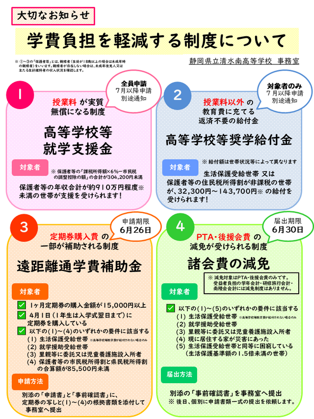 学費負担を軽減する制度について