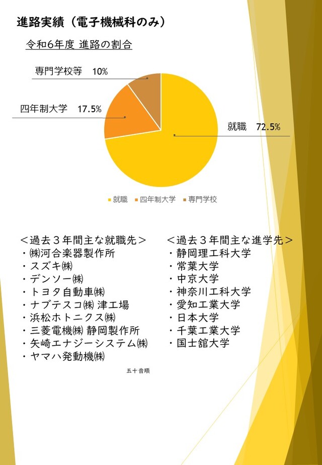 学科紹介S科
