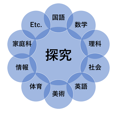 画像の説明
