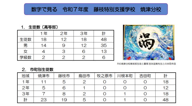 学校概要3