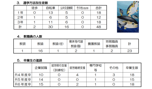 学校概要4
