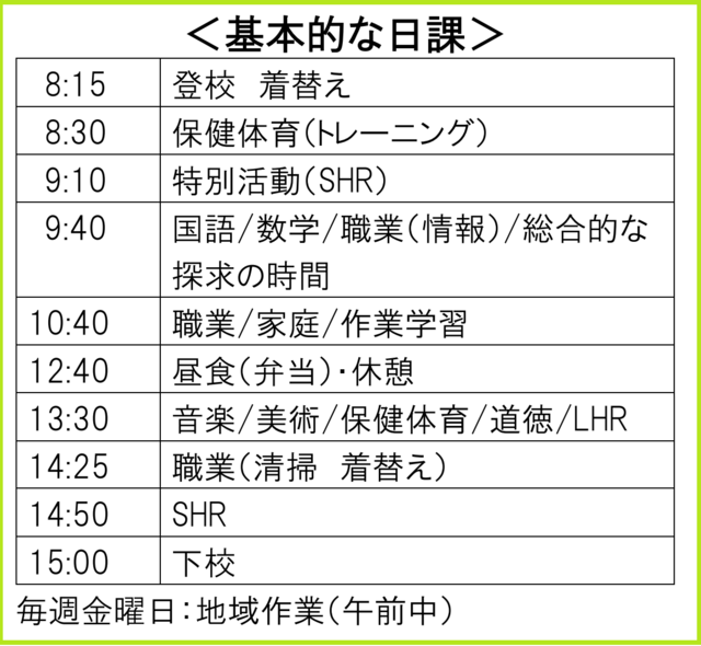 基本的な日課
