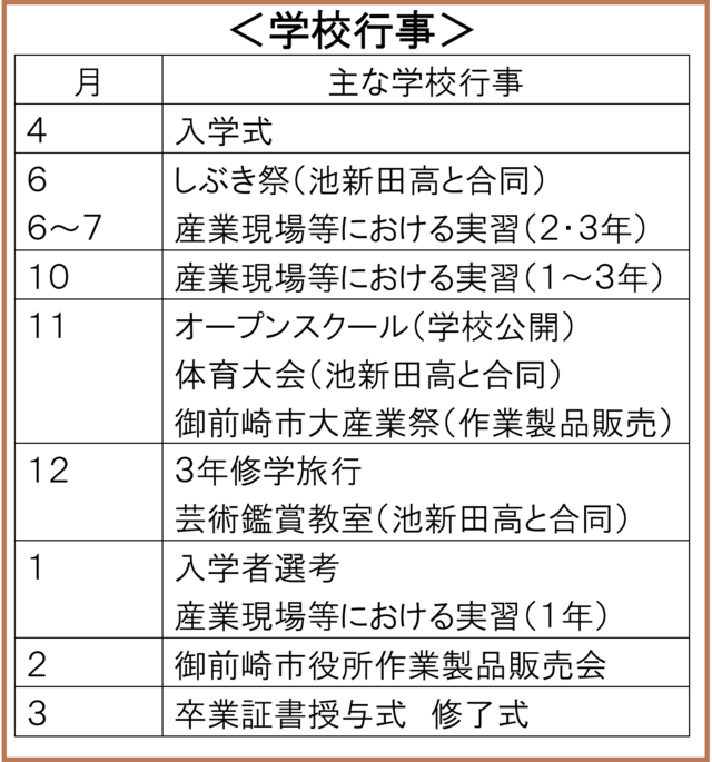 学校行事