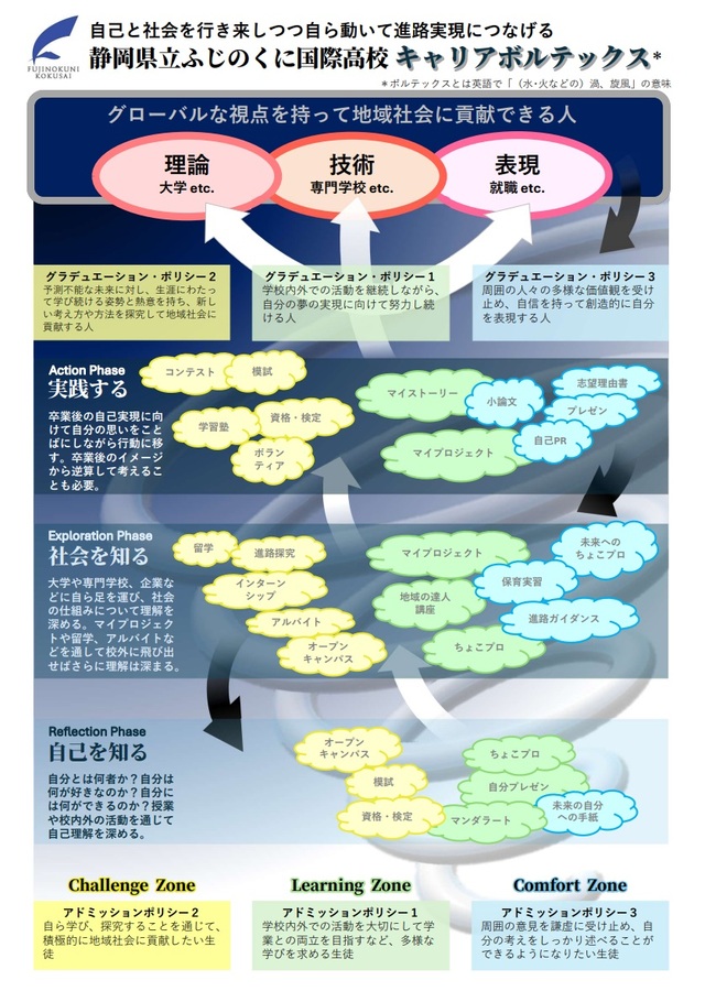 ボルテックス図